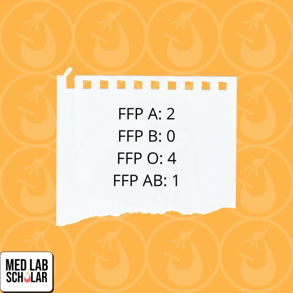 A transfusion patient needs frozen plasma. You have the following in storage. 