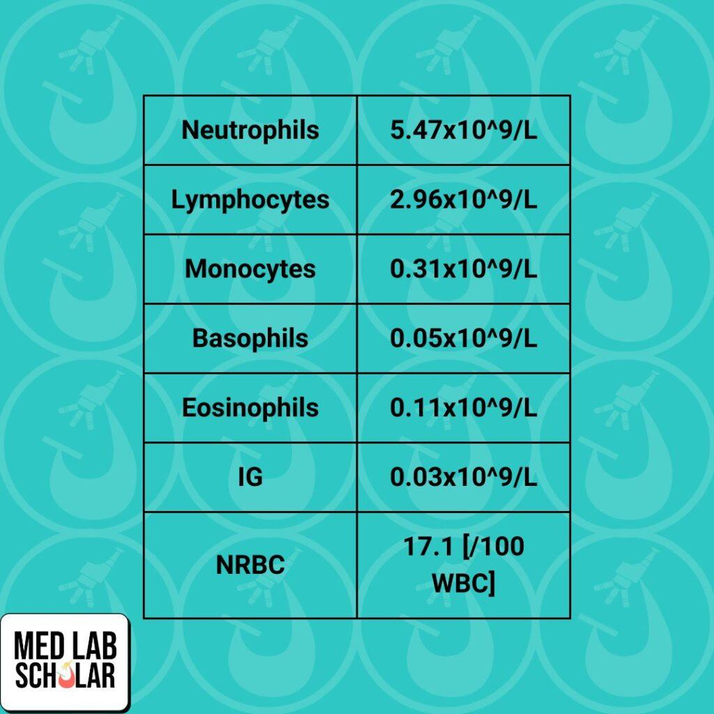 Results for neutrophils, lymphocytes, monocytes, basophils, eosinophils, IG, and NRBC. Can you verify the results