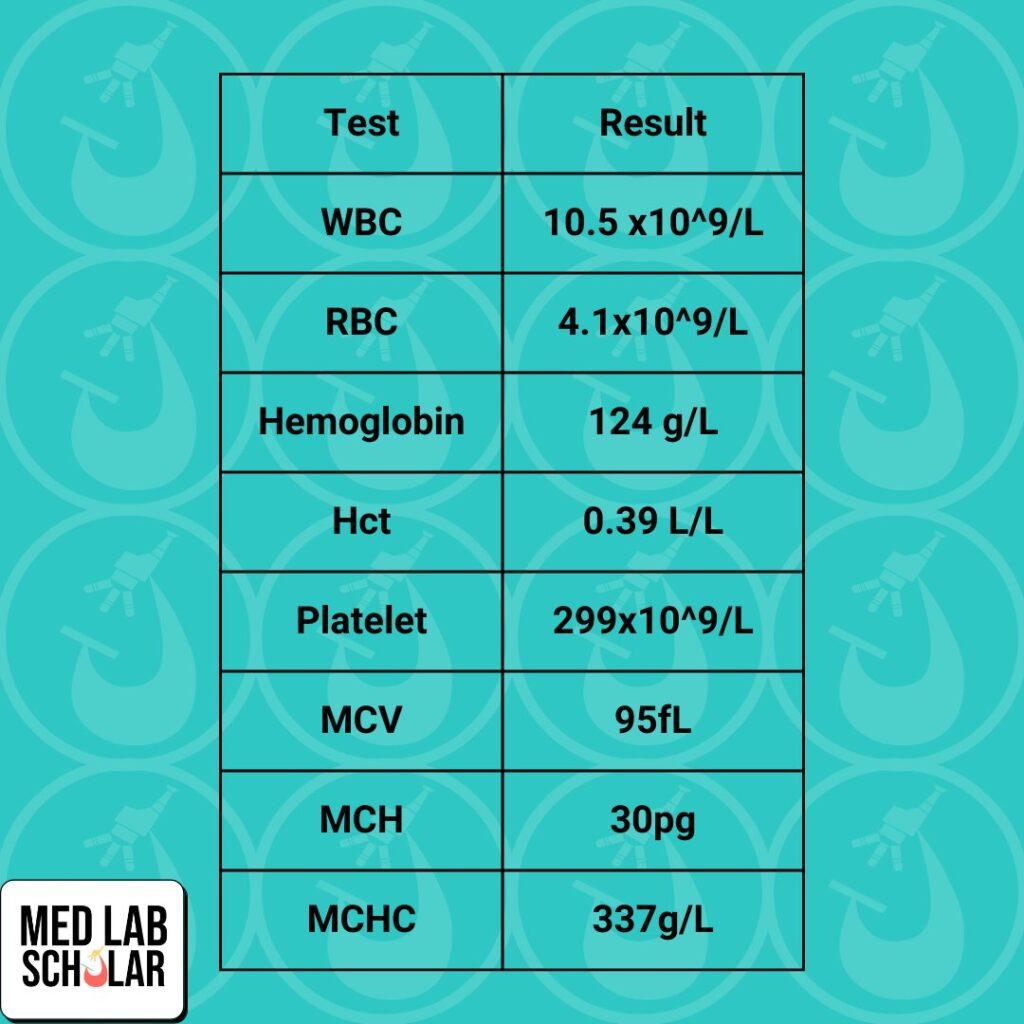 Results for WBC, RBC, hemoglobin, Hct, platelet, MCV, MCH, MCHC. Can you verify the results