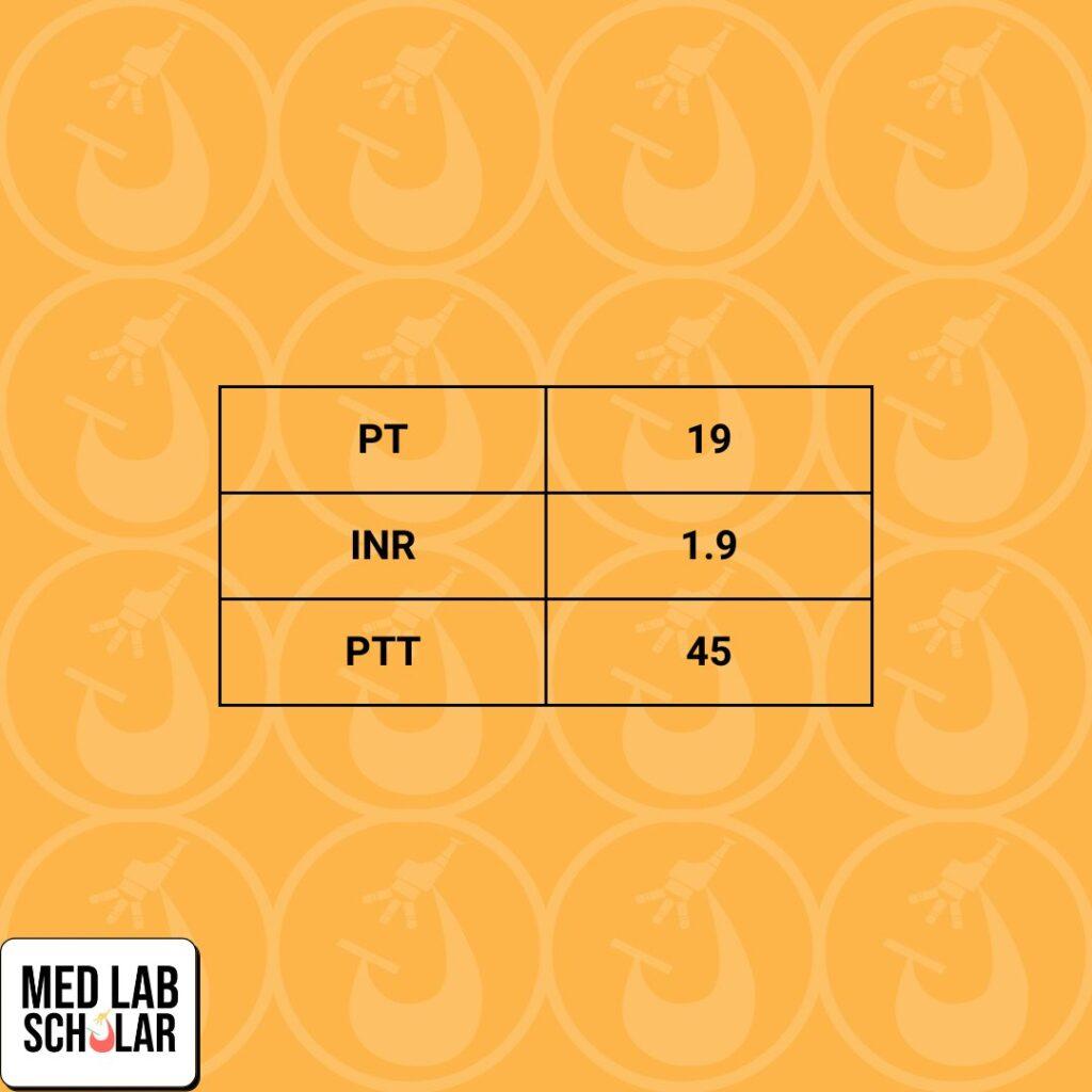 PT, INR, and PTT test results that show no flags. What reflex test could be ordered.